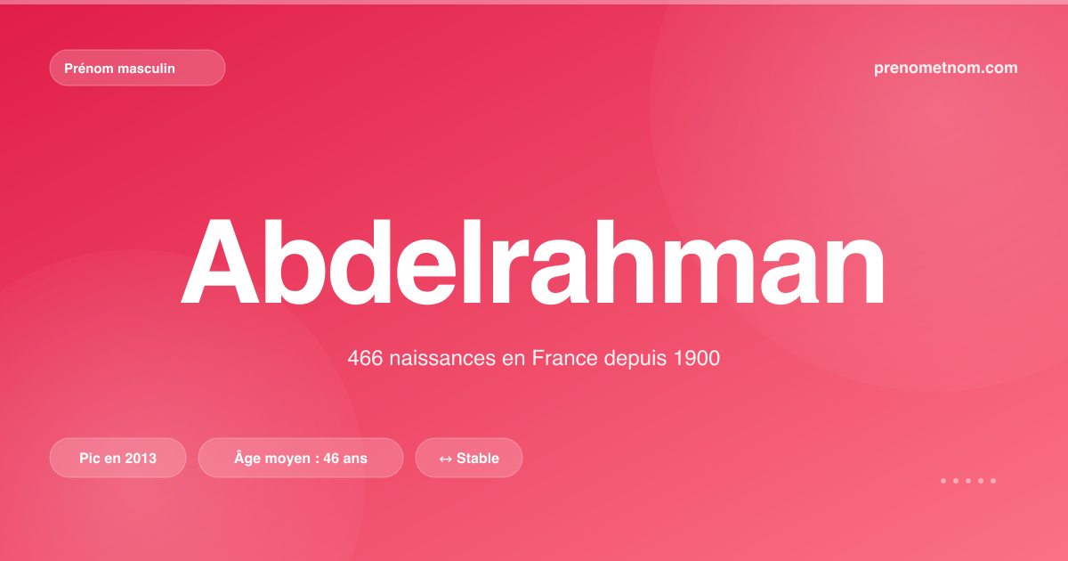 Carte visuelle du prénom Abdelrahman