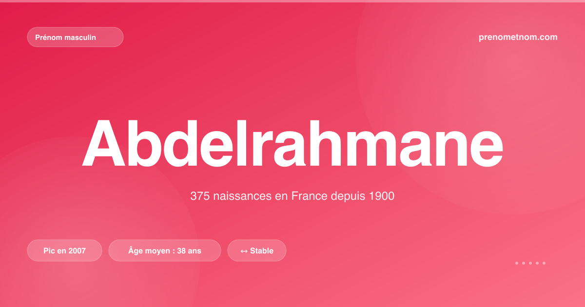 Carte visuelle du prénom Abdelrahmane