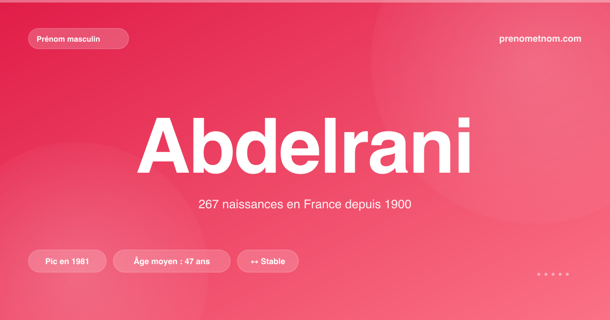 Carte visuelle du prénom Abdelrani