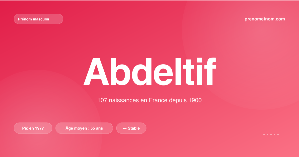 Carte visuelle du prénom Abdeltif