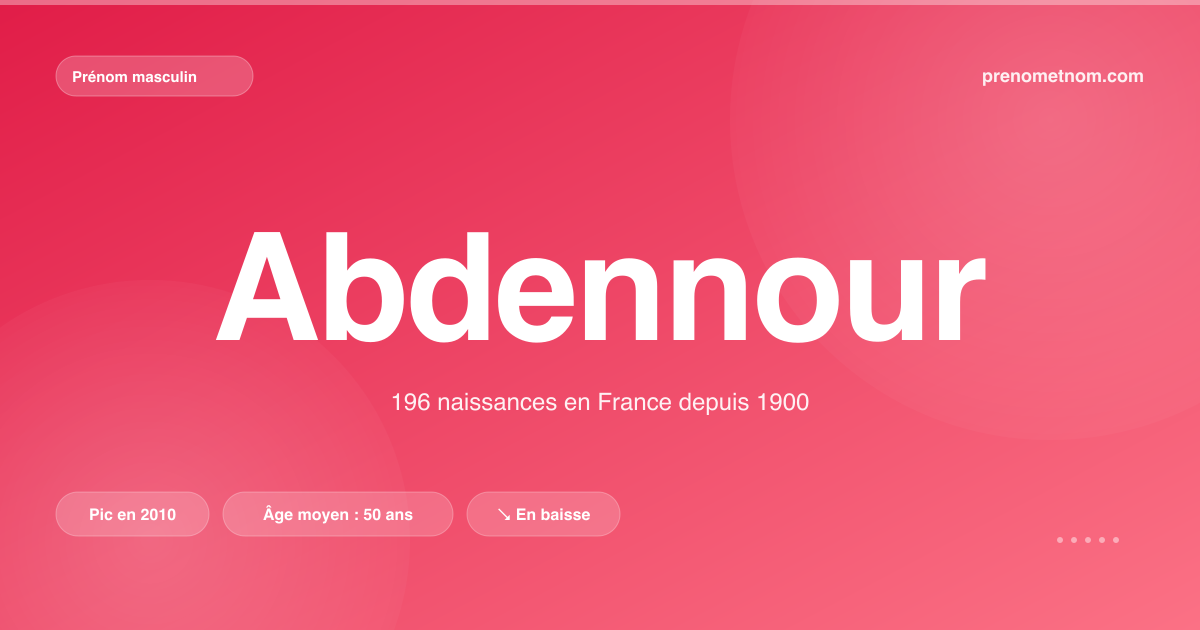 Carte visuelle du prénom Abdennour