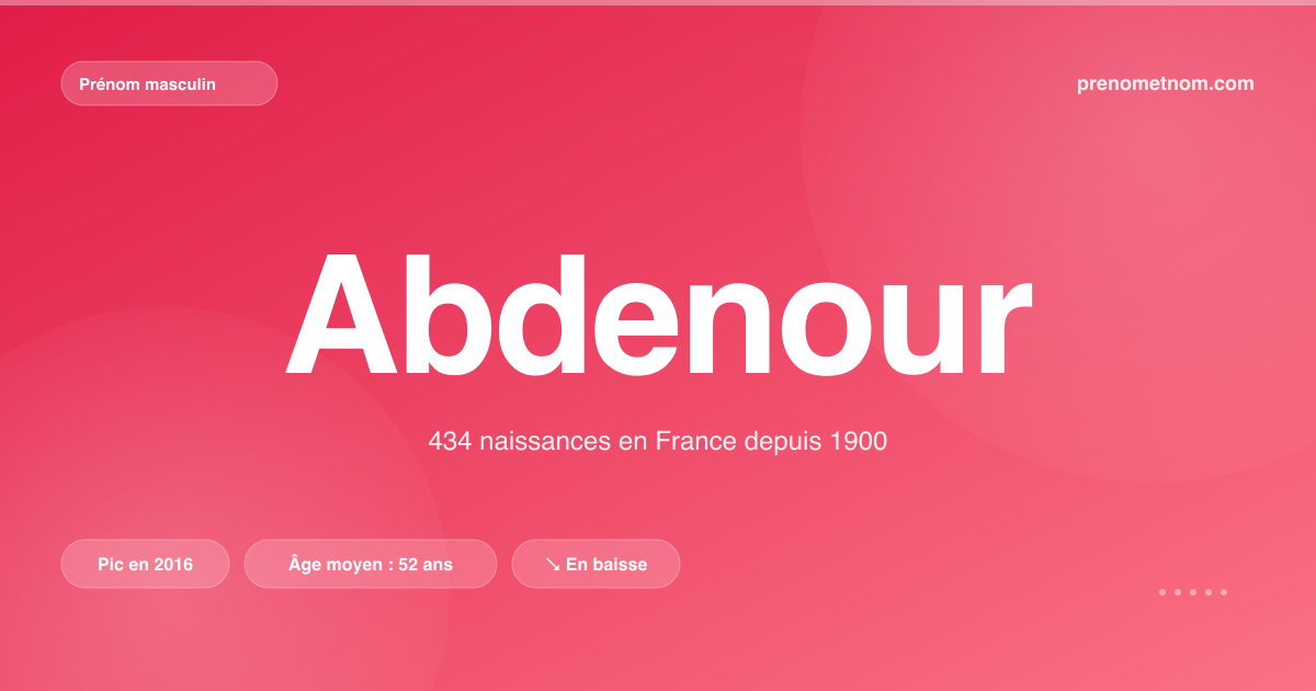 Carte visuelle du prénom Abdenour