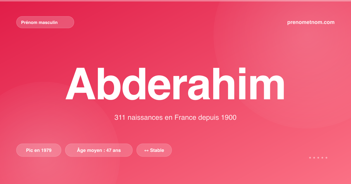 Carte visuelle du prénom Abderahim