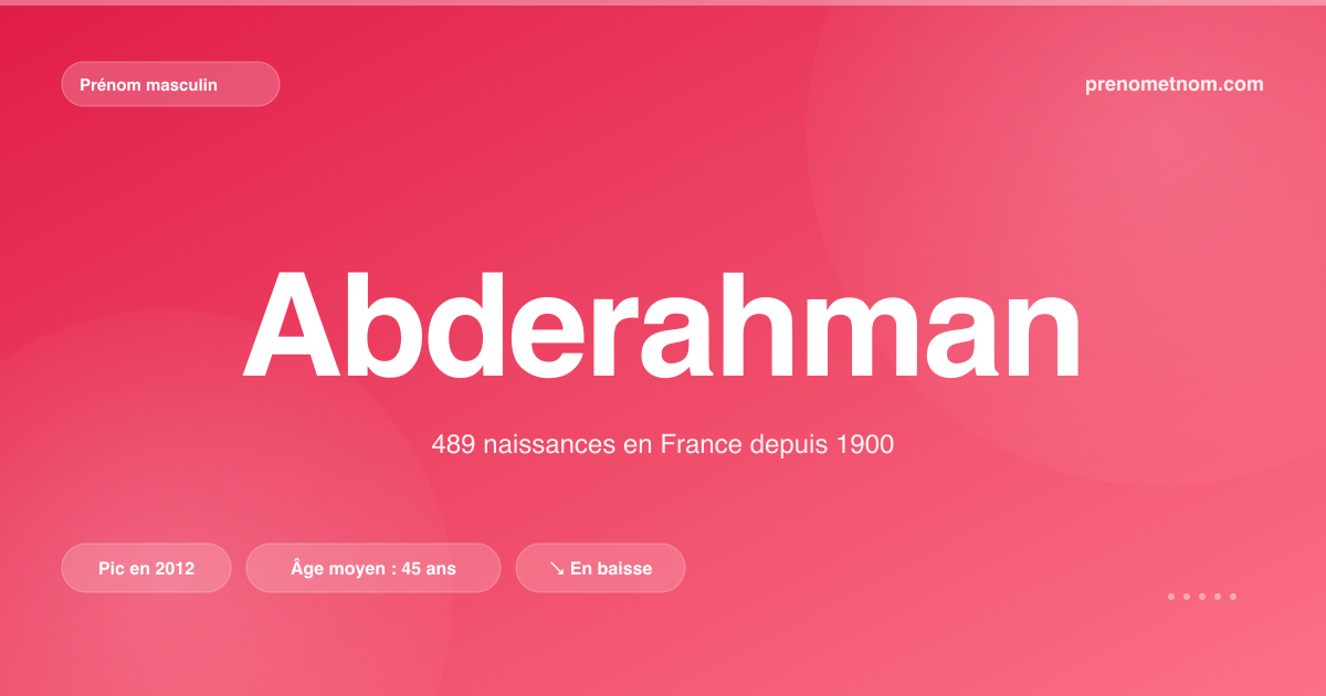 Carte visuelle du prénom Abderahman