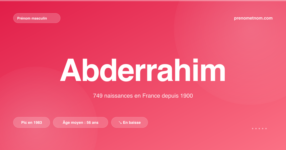 Carte visuelle du prénom Abderrahim