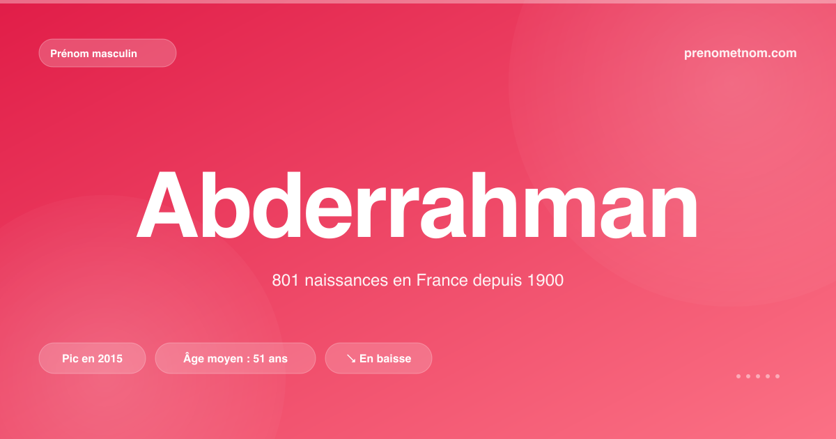Carte visuelle du prénom Abderrahman