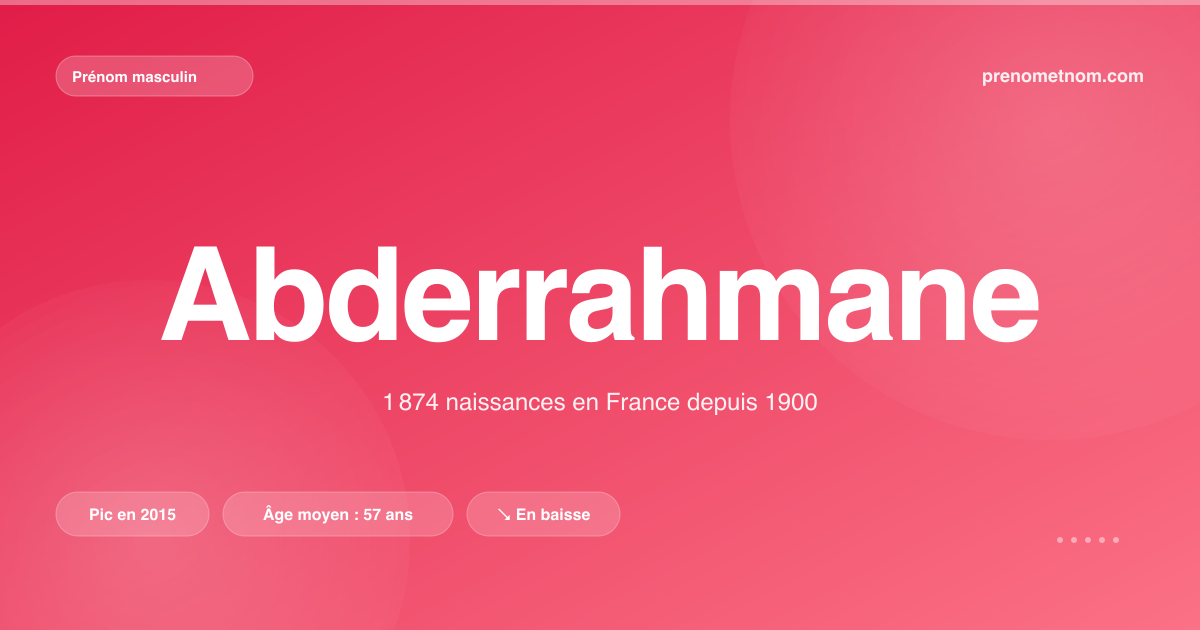 Carte visuelle du prénom Abderrahmane