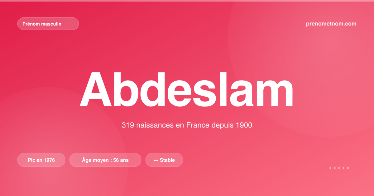 Carte visuelle du prénom Abdeslam