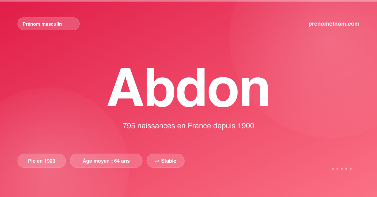 Carte visuelle du prénom Abdon