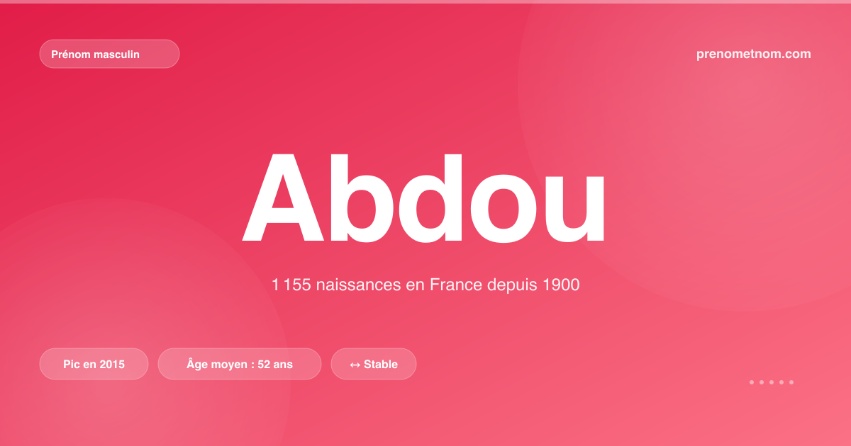 Carte visuelle du prénom Abdou