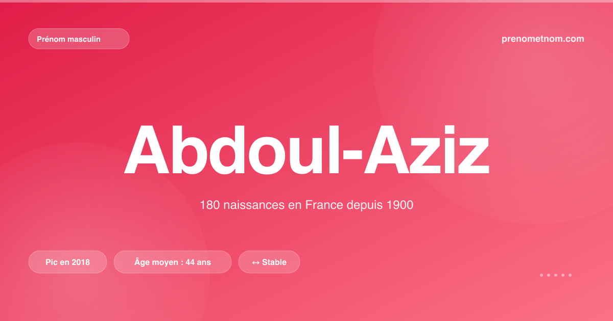 Carte visuelle du prénom Abdoul-Aziz