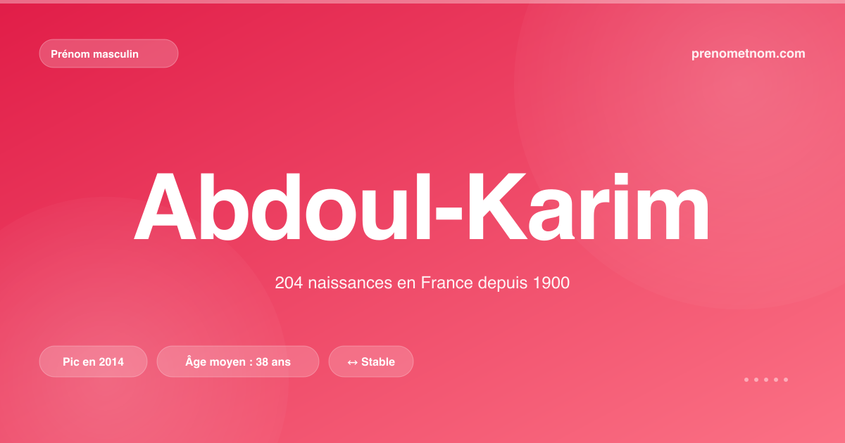 Carte visuelle du prénom Abdoul-Karim