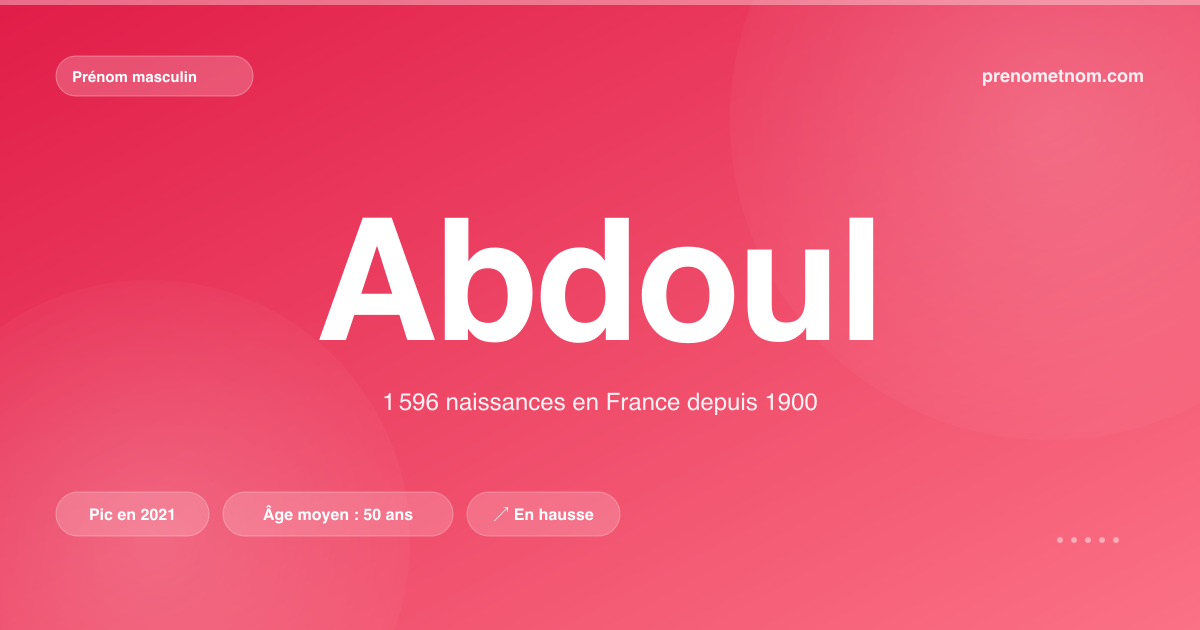 Carte visuelle du prénom Abdoul