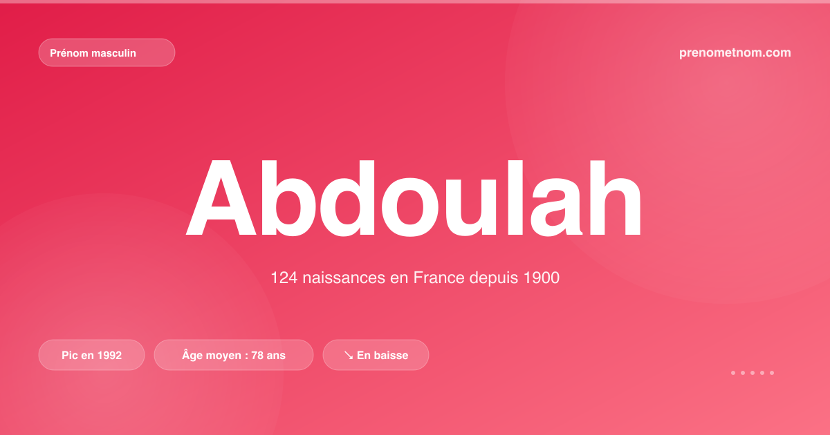 Carte visuelle du prénom Abdoulah