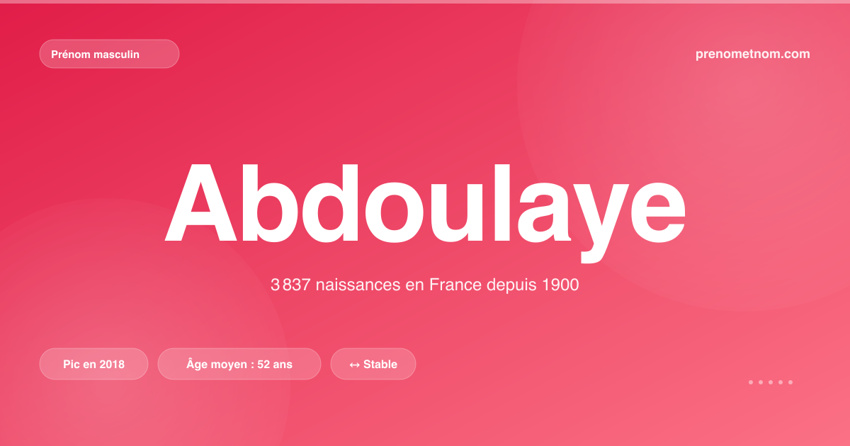 Carte visuelle du prénom Abdoulaye