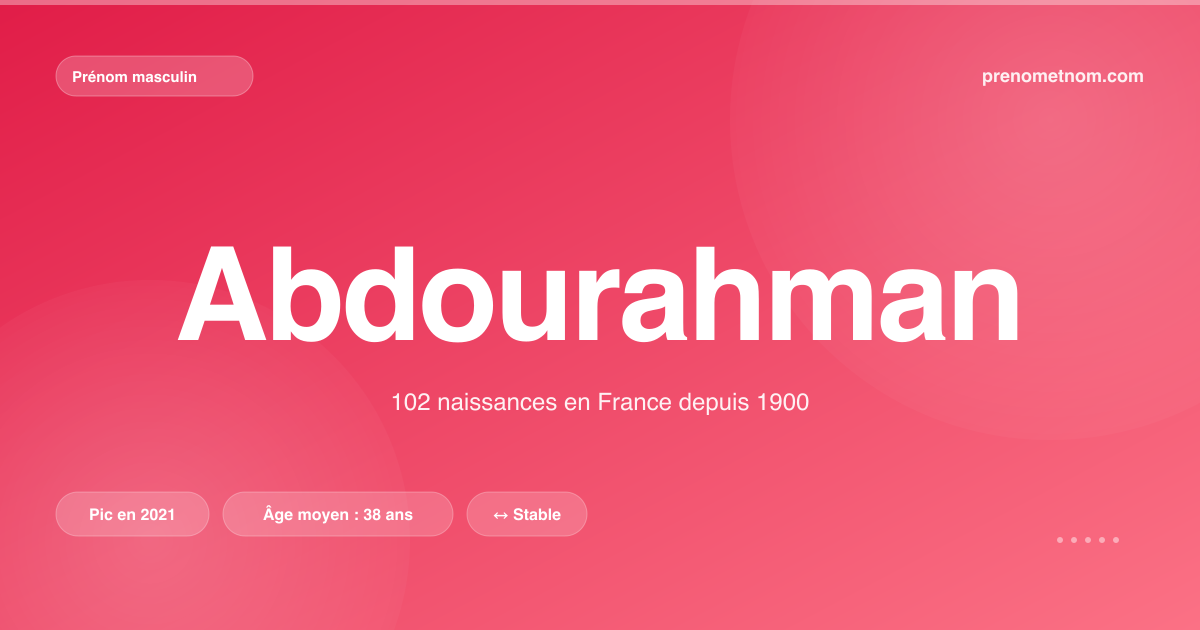 Carte visuelle du prénom Abdourahman