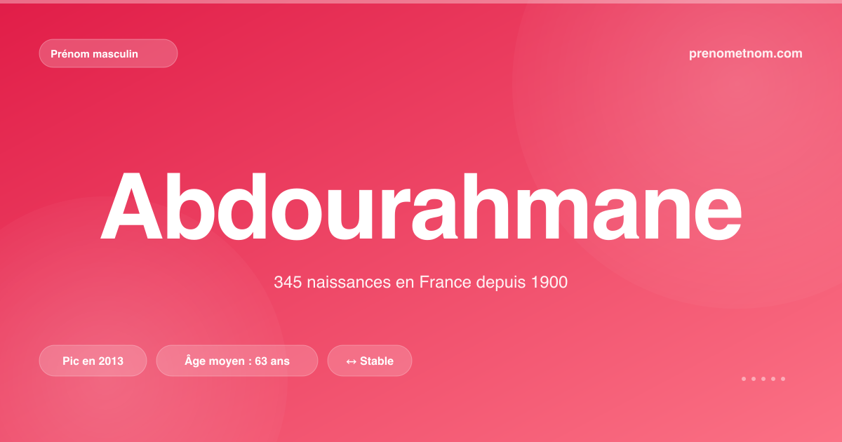 Carte visuelle du prénom Abdourahmane
