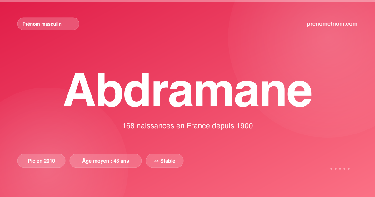 Carte visuelle du prénom Abdramane