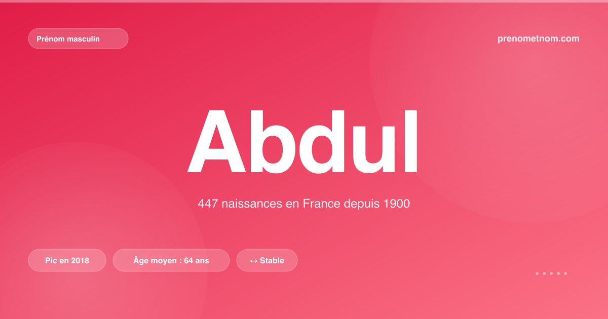 Carte visuelle du prénom Abdul