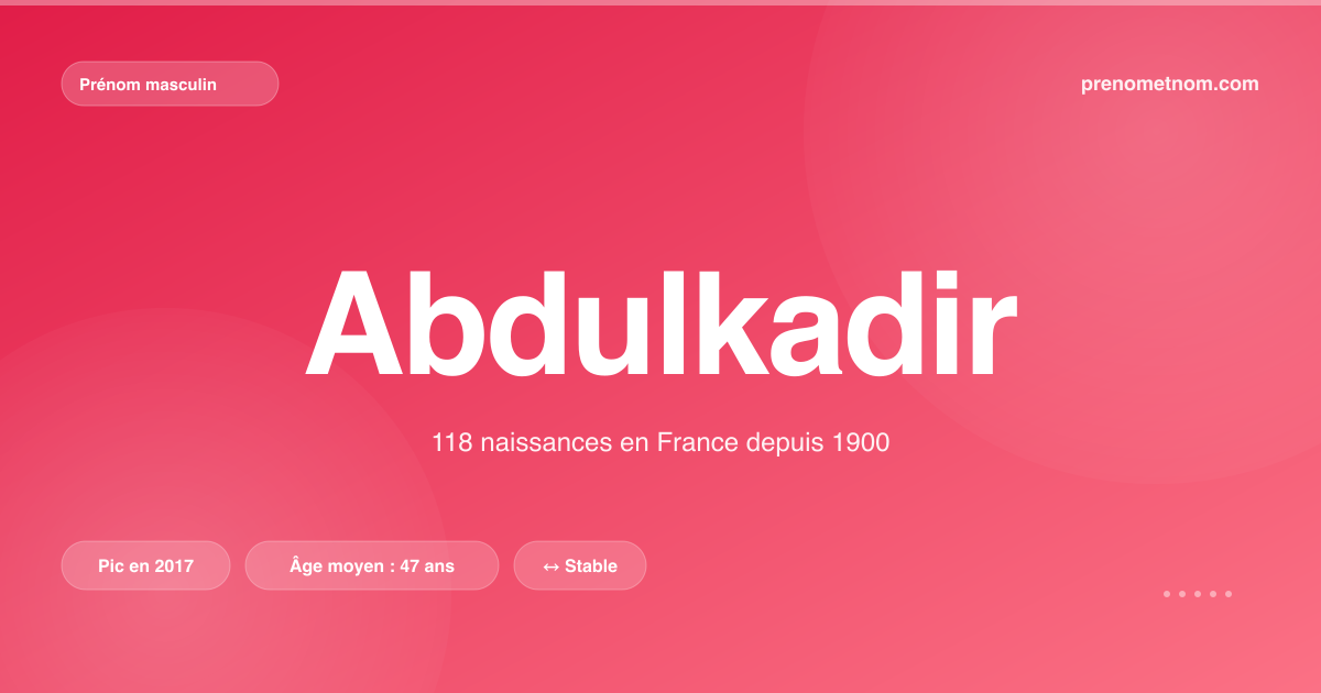 Carte visuelle du prénom Abdulkadir