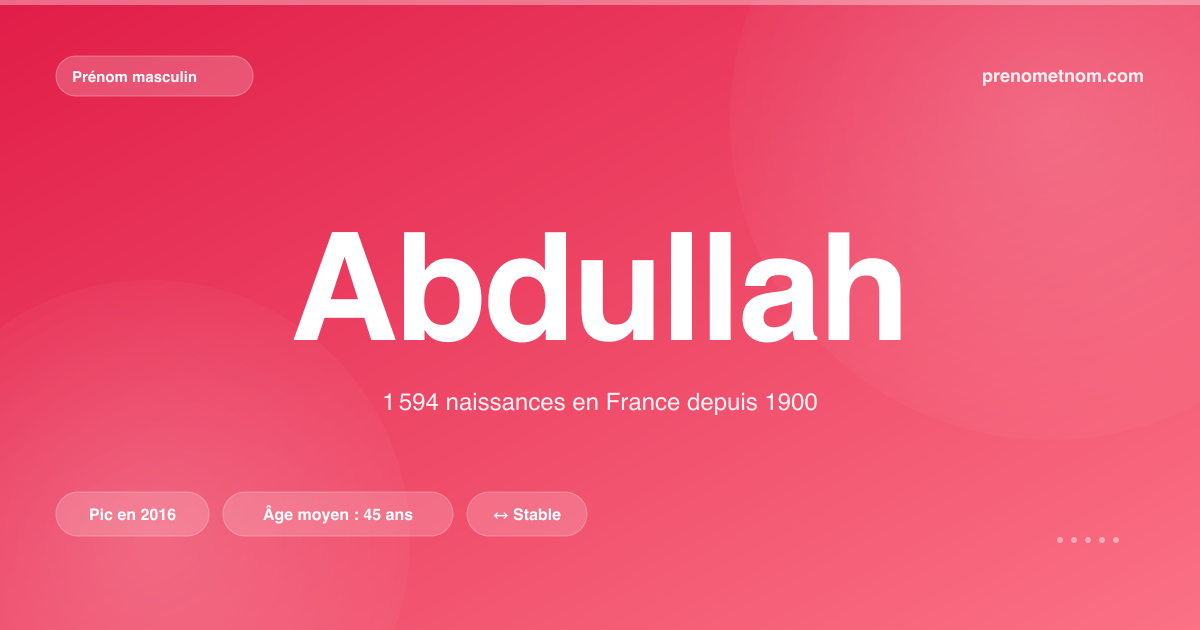 Carte visuelle du prénom Abdullah