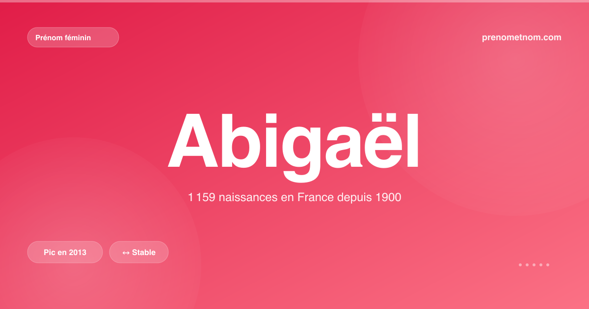 Carte visuelle du prénom Abigaël