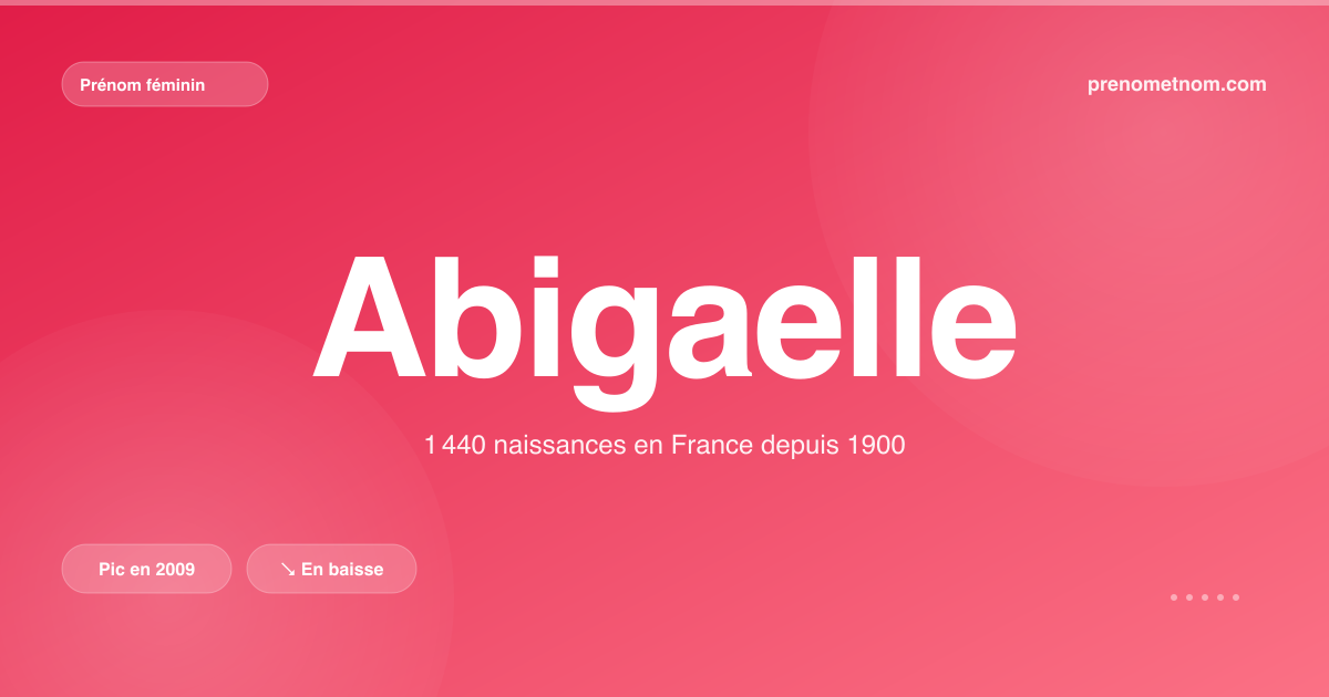 Carte visuelle du prénom Abigaelle