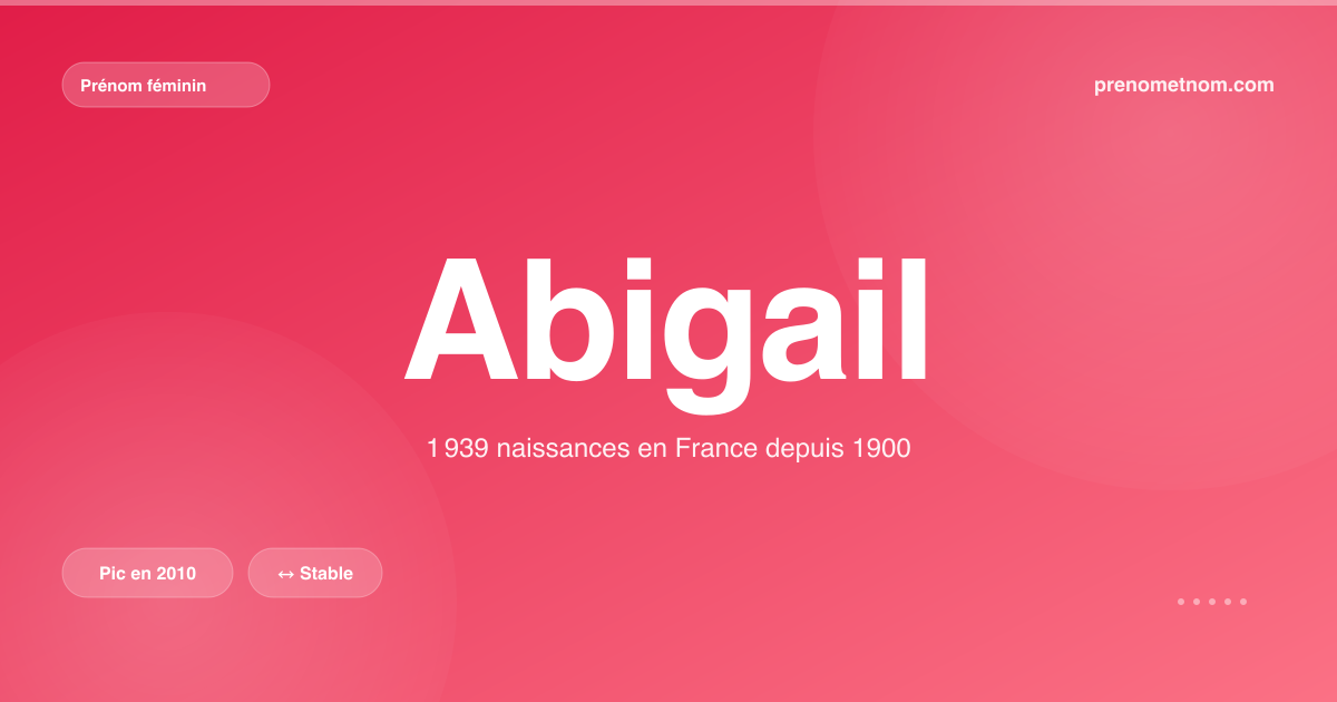 Carte visuelle du prénom Abigail
