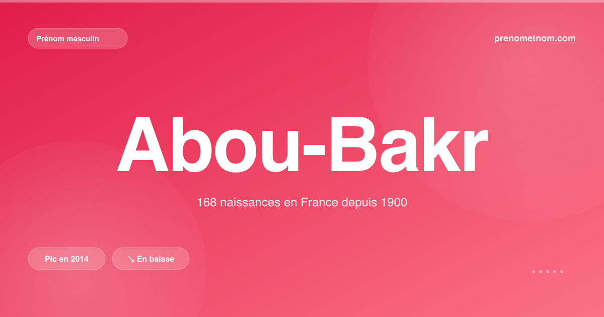 Carte visuelle du prénom Abou-Bakr