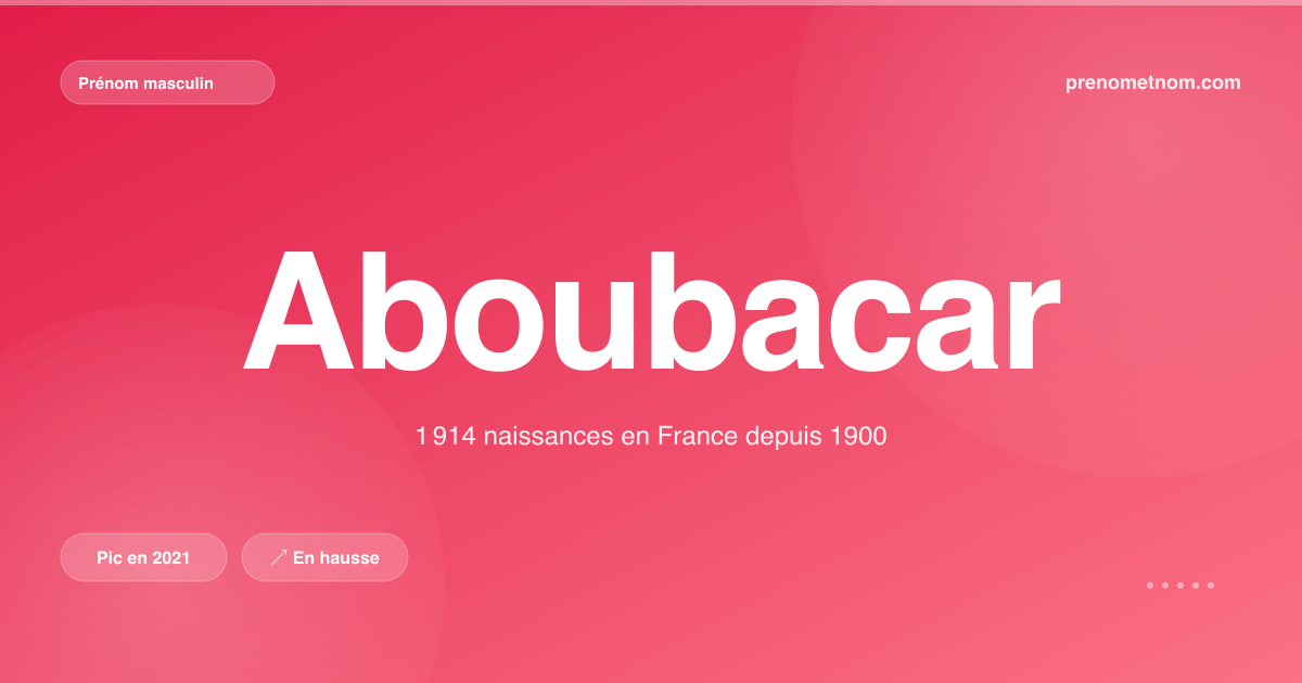 Carte visuelle du prénom Aboubacar