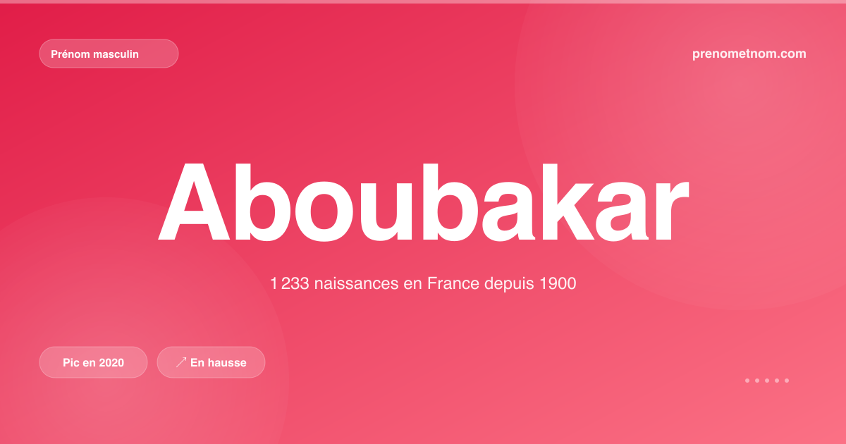 Carte visuelle du prénom Aboubakar