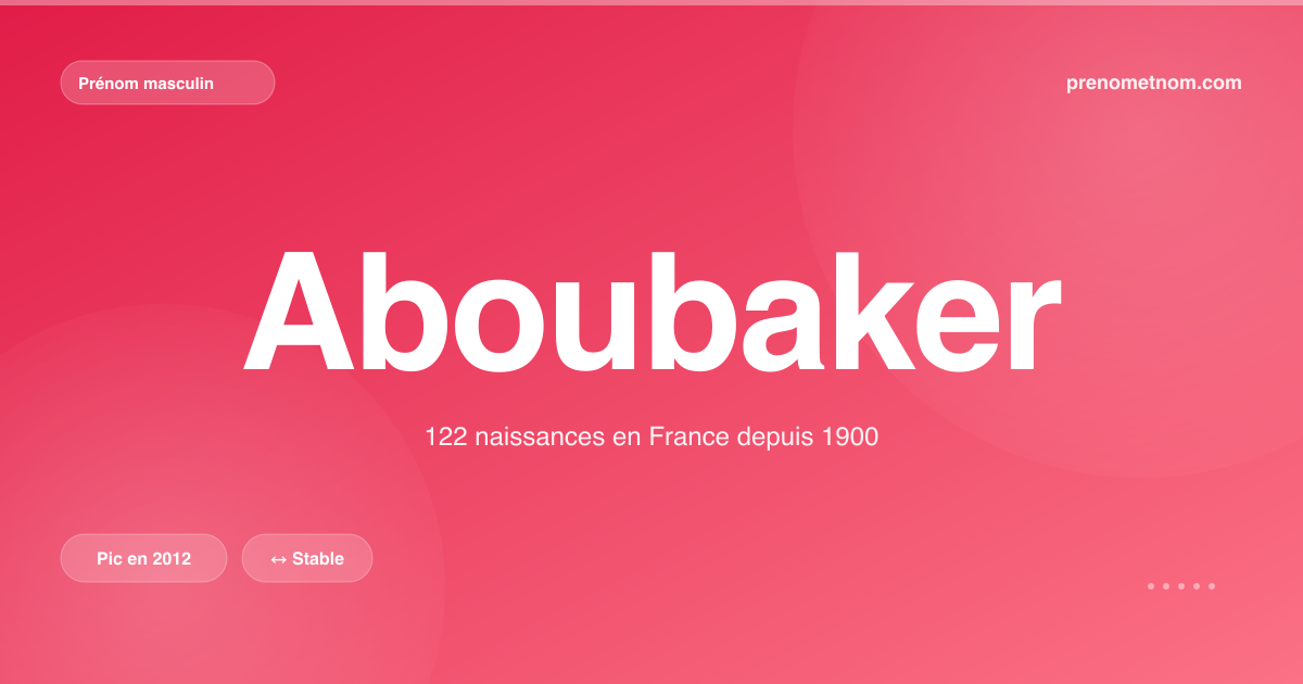 Carte visuelle du prénom Aboubaker