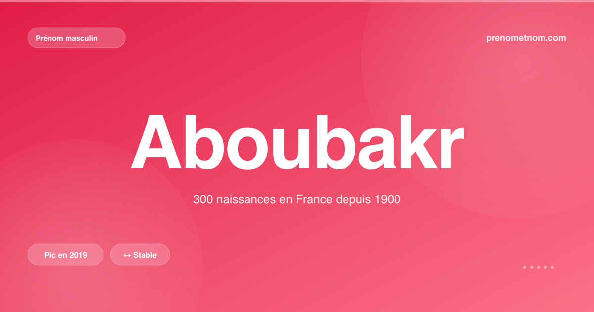 Carte visuelle du prénom Aboubakr