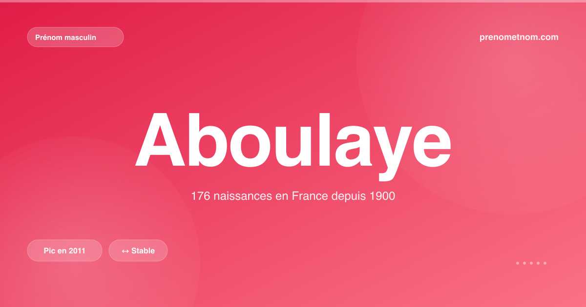 Carte visuelle du prénom Aboulaye
