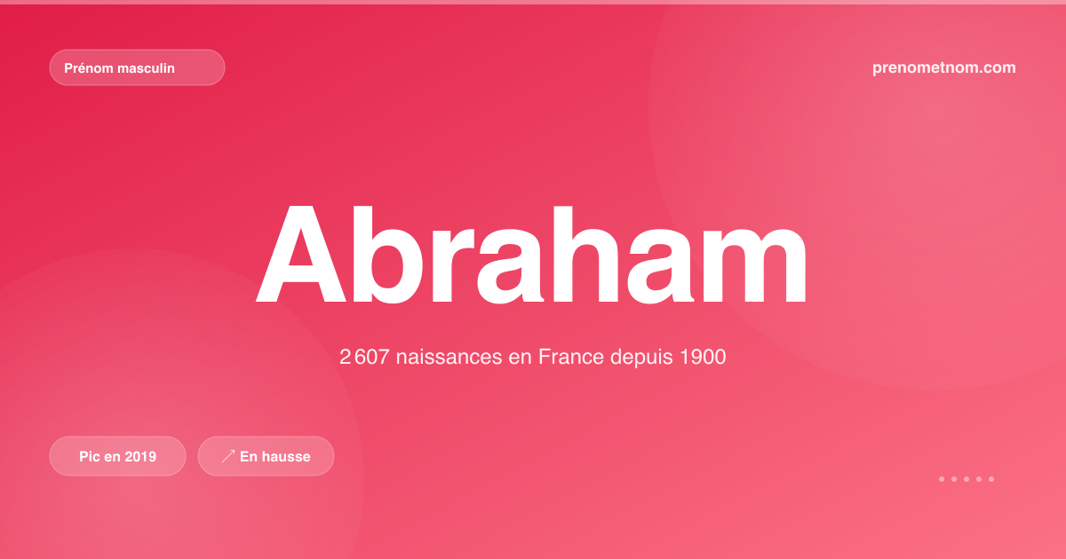 Carte visuelle du prénom Abraham