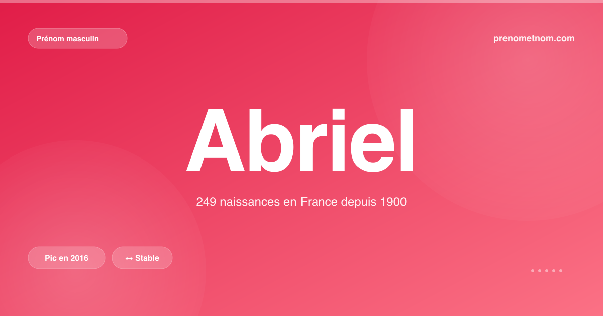 Carte visuelle du prénom Abriel
