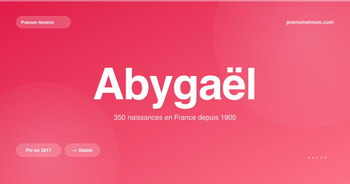 Carte visuelle du prénom Abygaël