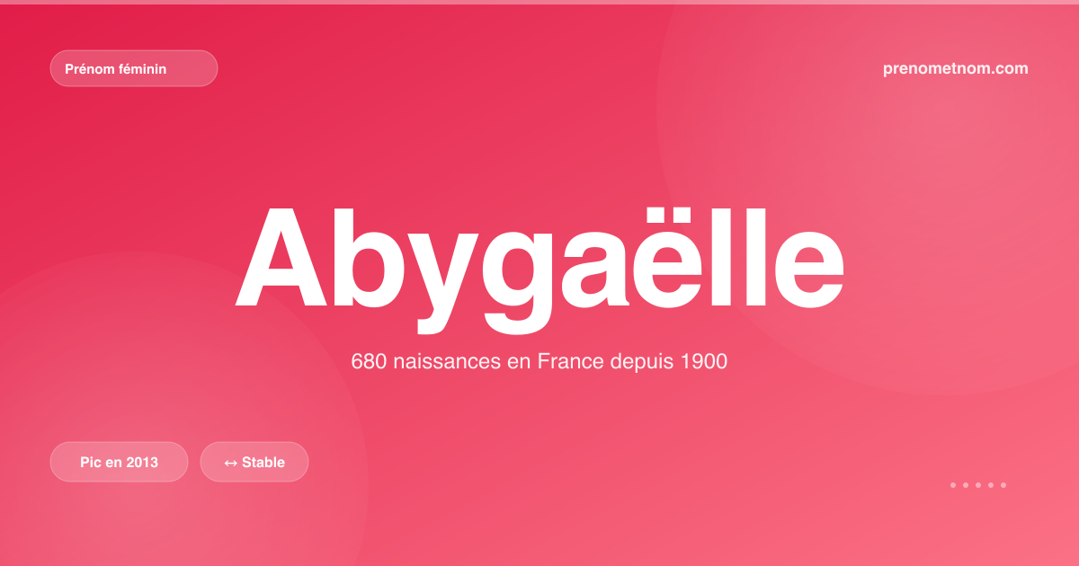 Carte visuelle du prénom Abygaëlle
