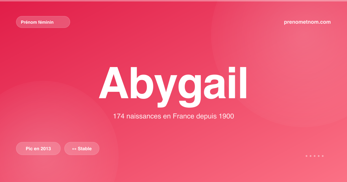 Carte visuelle du prénom Abygail