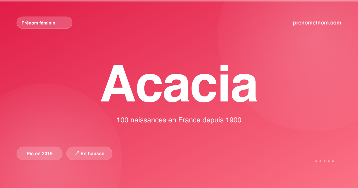 Carte visuelle du prénom Acacia