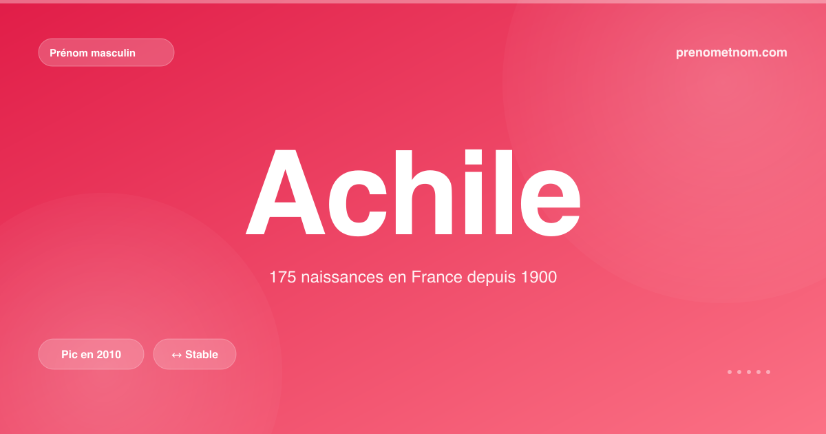 Carte visuelle du prénom Achile