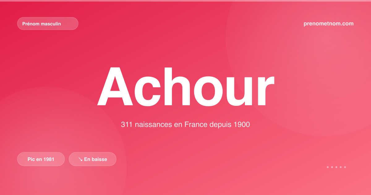 Carte visuelle du prénom Achour