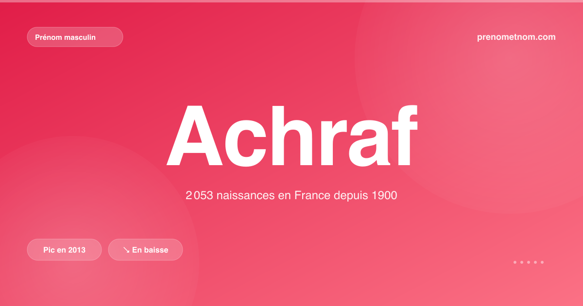 Carte visuelle du prénom Achraf