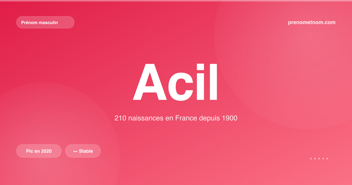 Carte visuelle du prénom Acil