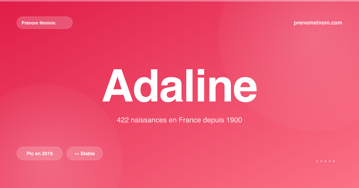 Carte visuelle du prénom Adaline