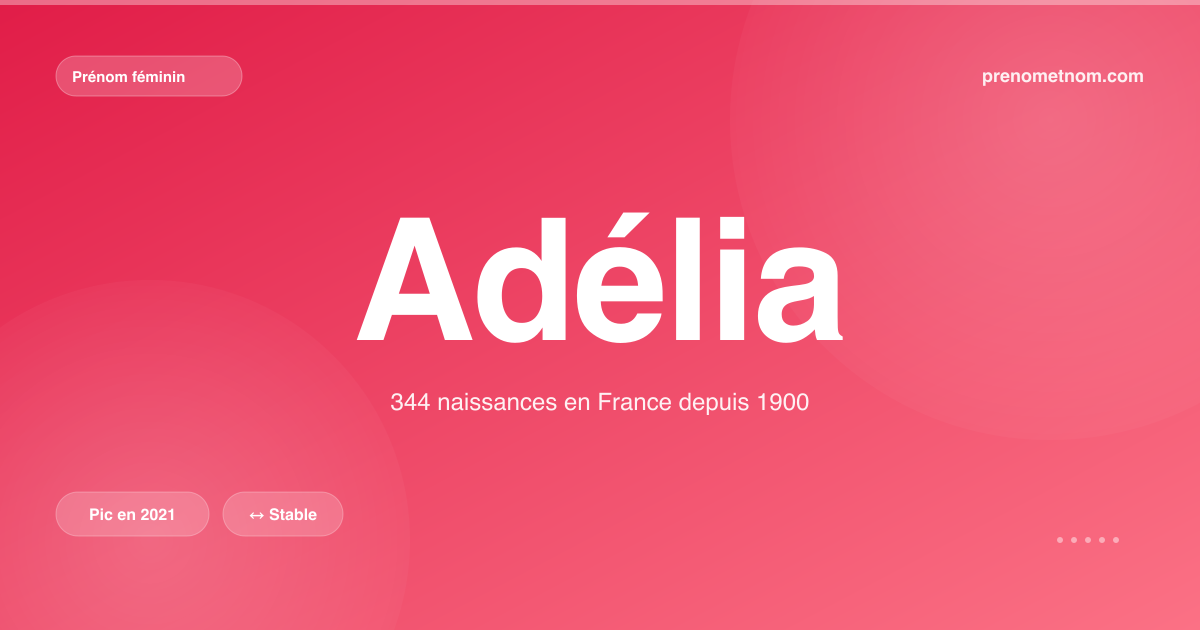 Carte visuelle du prénom Adélia
