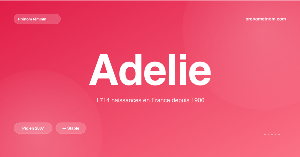 Carte visuelle du prénom Adelie