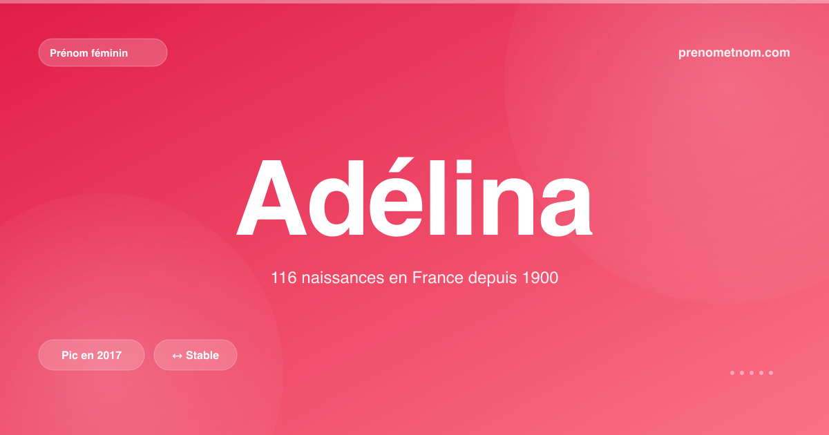 Carte visuelle du prénom Adélina
