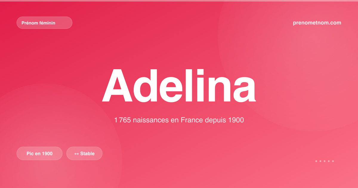 Carte visuelle du prénom Adelina