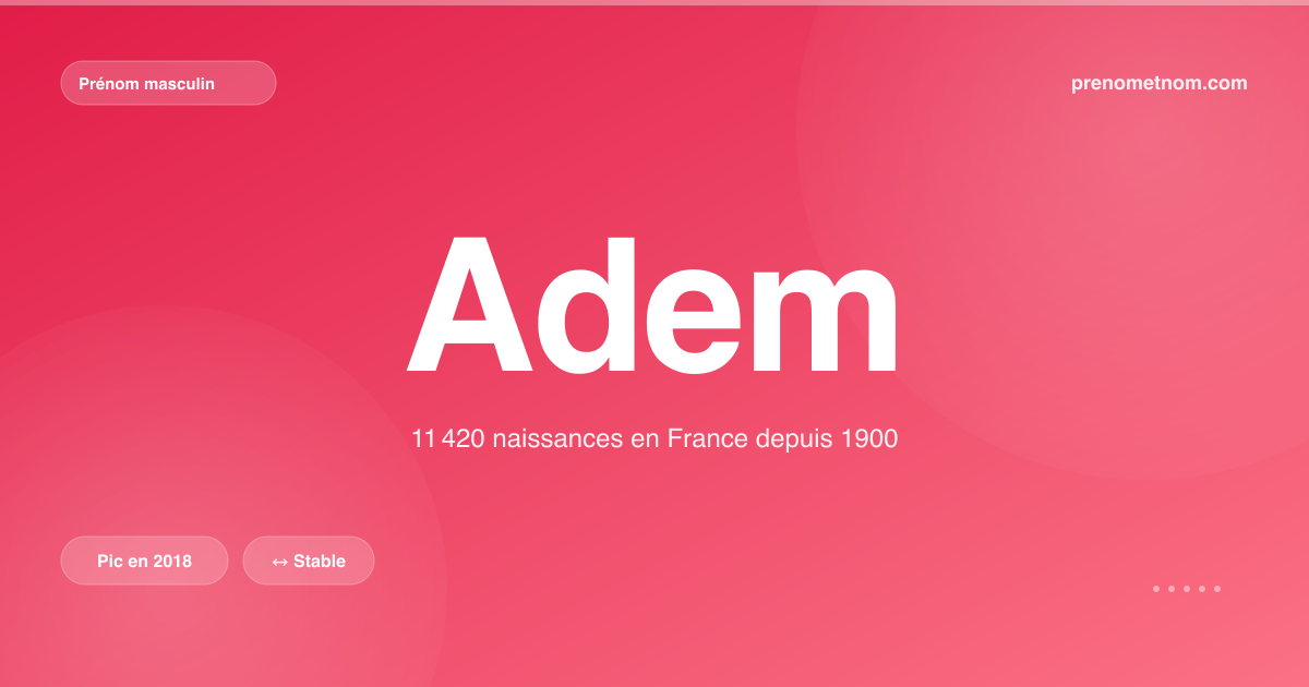 Carte visuelle du prénom Adem